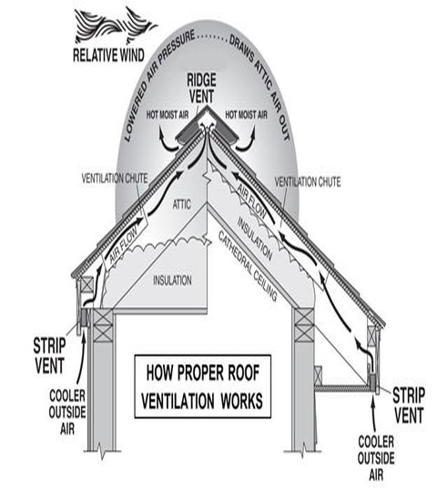 project3 ventilation diagram 480x540